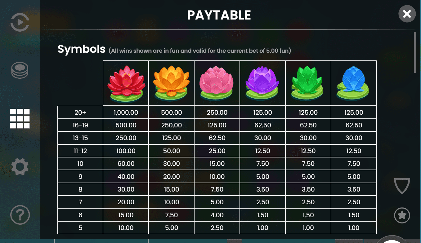 Fire hopper symbols table